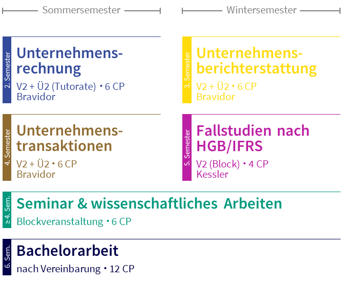curriculum_bsc_de.png